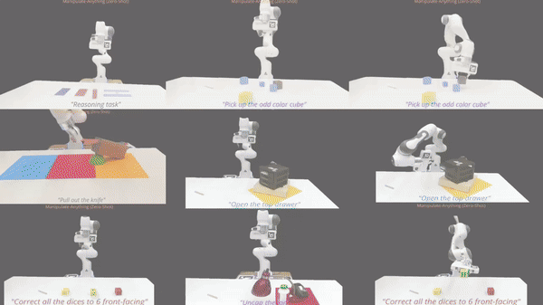 Manipulate-Anything: Automating Real-World Robots using Vision-Language Models
